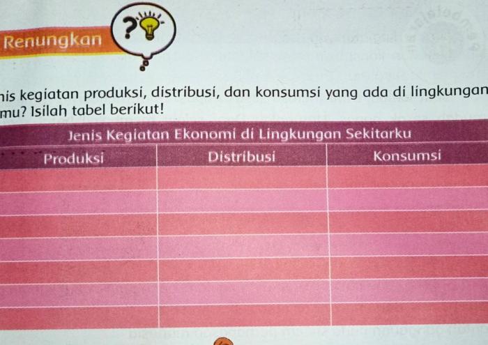 produksi distribusi konsumsi pengertian contohnya beserta