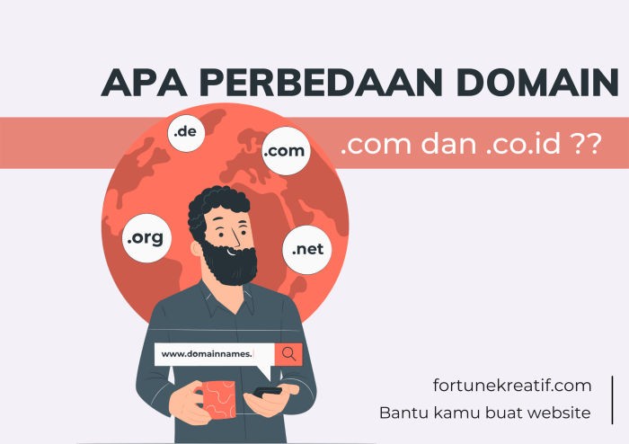 perbedaan domain .com dan .co.id