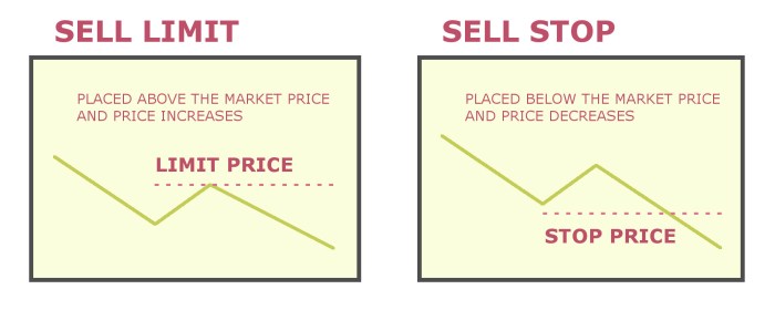 perbedaan sell limit dan sell stop