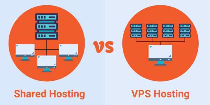 hosting vps apa itu