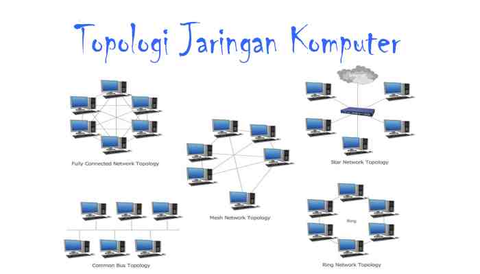 Jaringan lan wan pengertian ciri arsitektur components macam dalam fisik komponen adalah indoworx bagaimana kerjanya suatu seperti