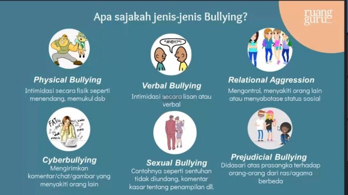 Bullying mengatasi infografis smp kemdikbud